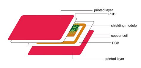 credit card rfid frequency mhz|how to block rfid scanning.